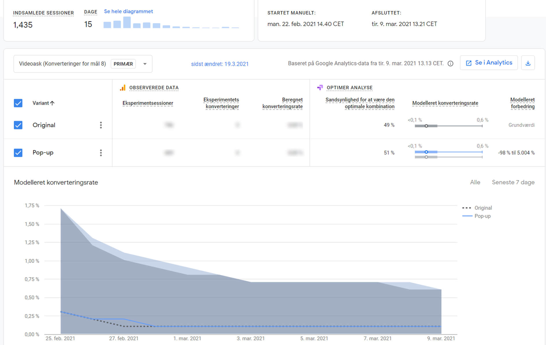 Google optimize