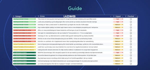 Internationaliseringsguide - skalering til udlandet